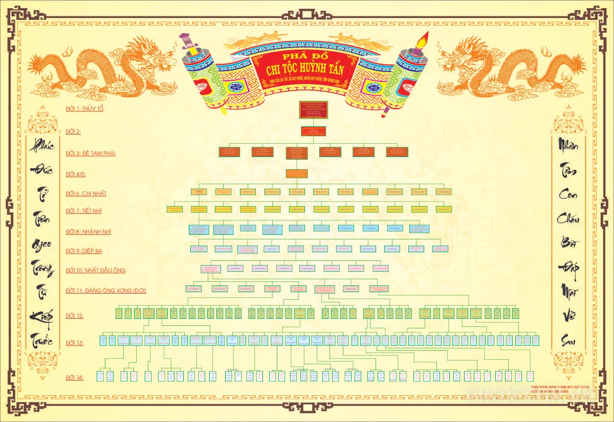 Mẫu Gia Phả Gia Tộc Vector – Family Tree Template (Cdr, Ai, Png) 559