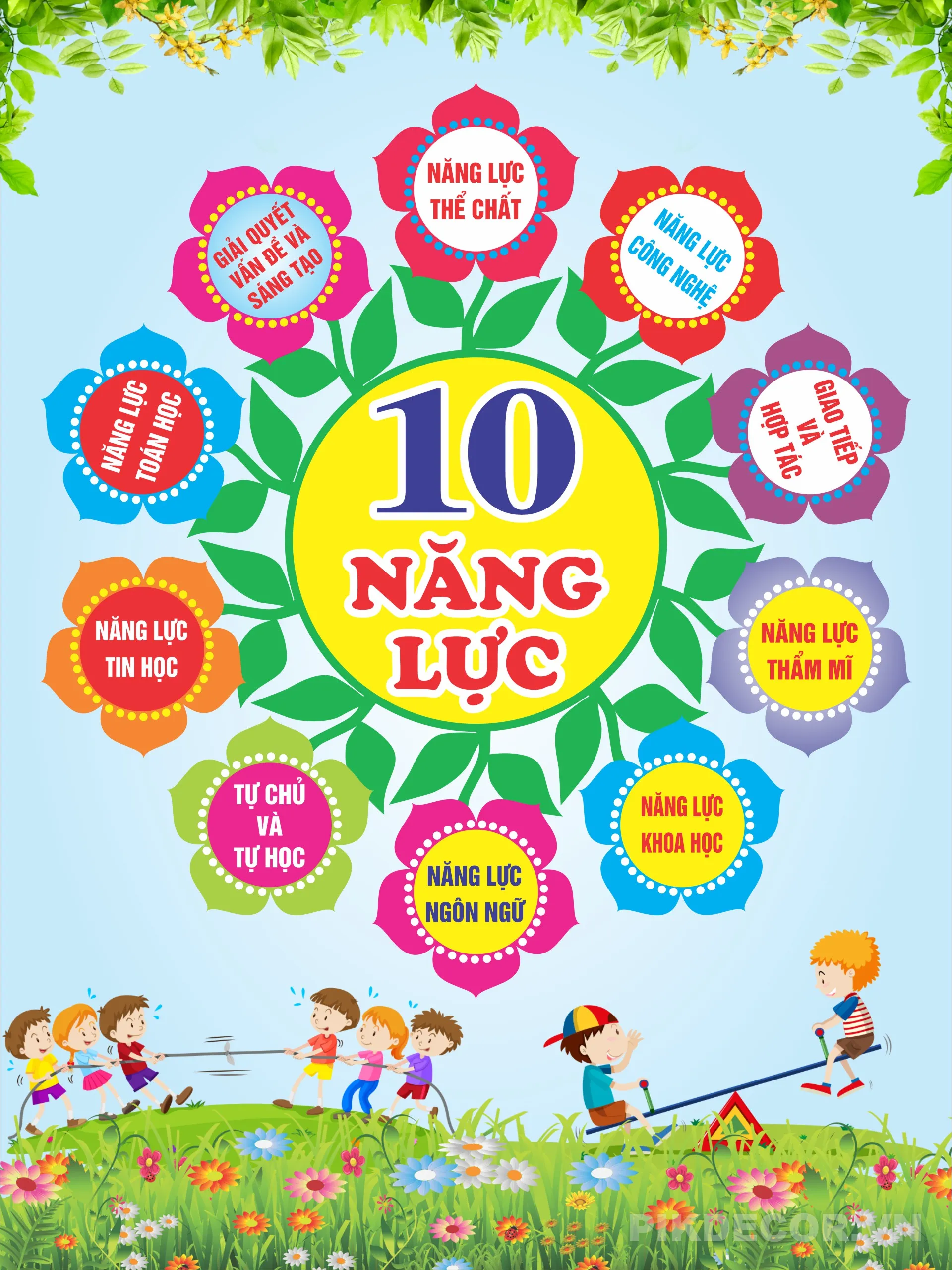 Mẫu Poster 10 Năng Lực Cốt Lõi Trẻ Mầm Non – Preschool Competencies Chart