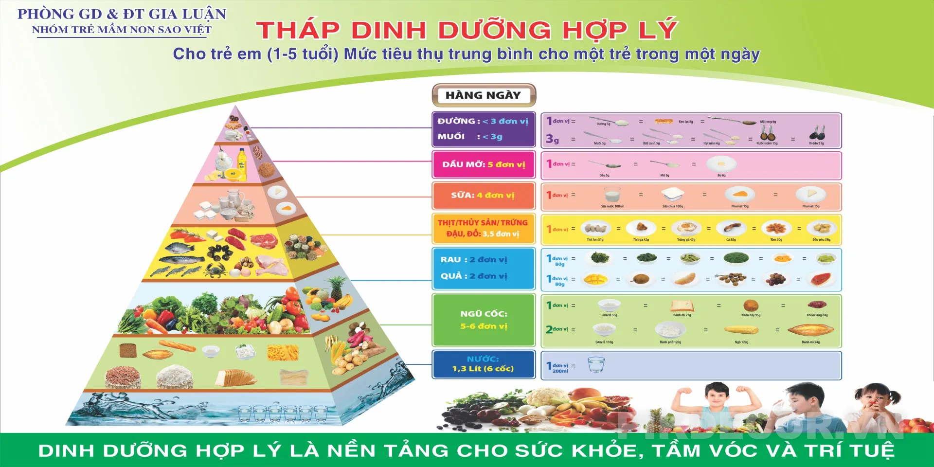 Tháp Dinh Dưỡng Cho Trẻ, File In Ấn