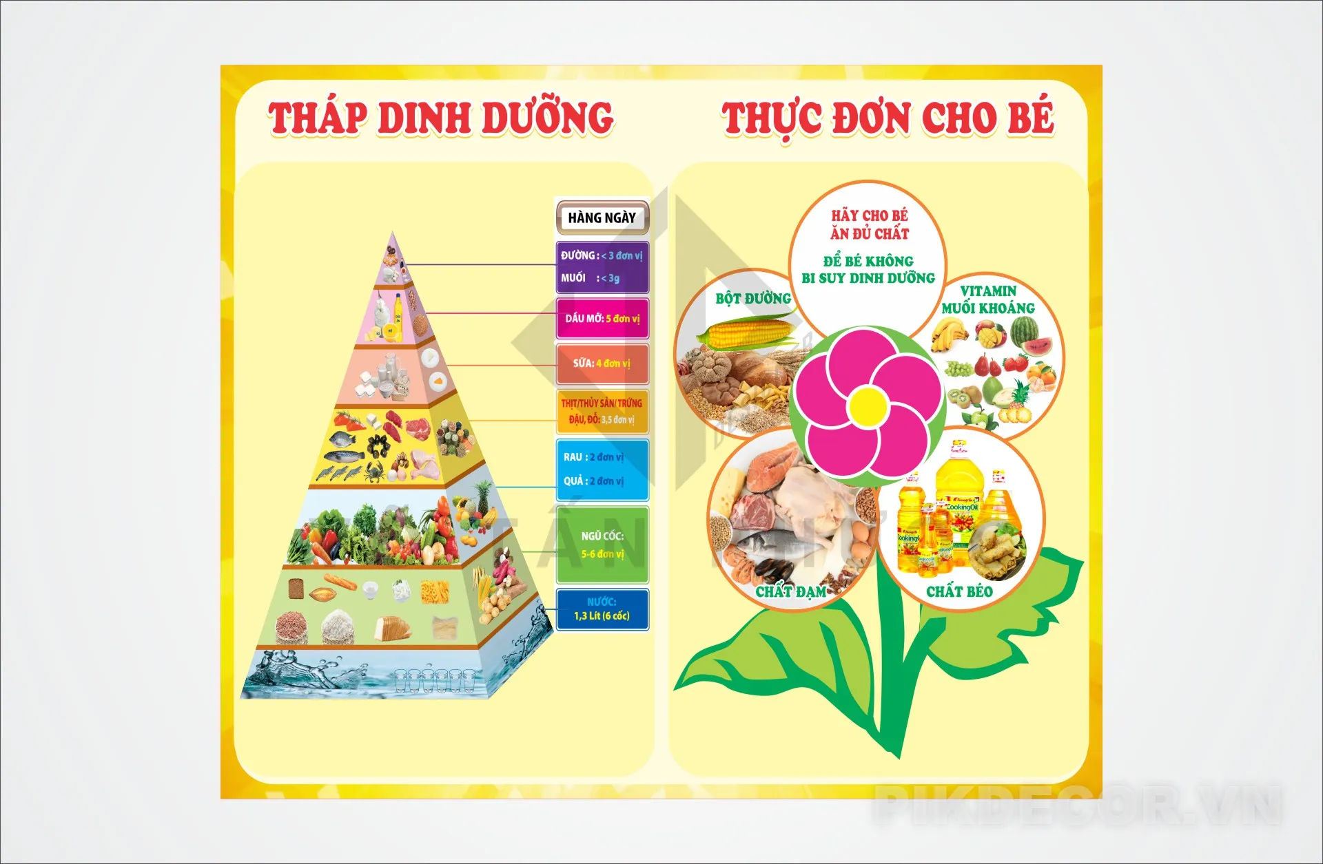 Tháp Dinh Dưỡng Cho Trẻ, File In Ấn 201