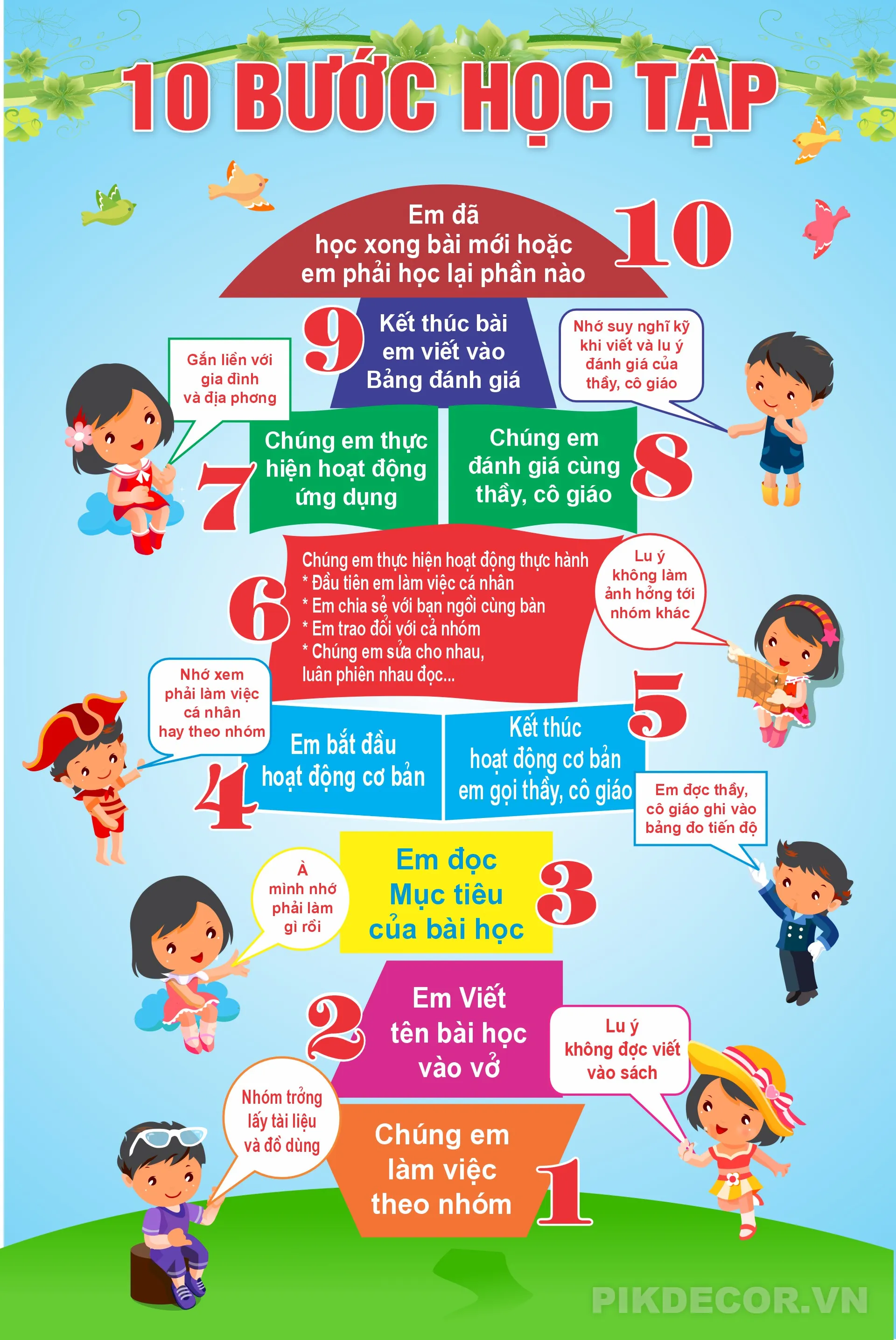 Download Poster 10 Năng Lực Cốt Lõi Mầm Non – File Vector Giáo Dục 289