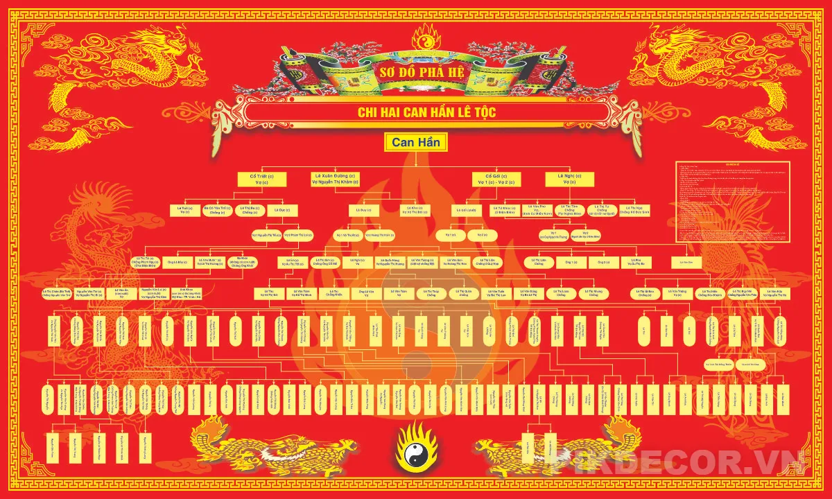 Mẫu Gia Phả Gia Tộc Vector – Family Tree Template (Cdr, Ai, Png)